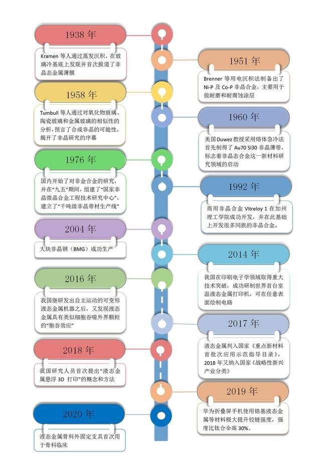 液態(tài)金屬比熱容檢測(cè)：科威-金屬材料檢測(cè)檢測(cè)公司的務(wù)實(shí)之路