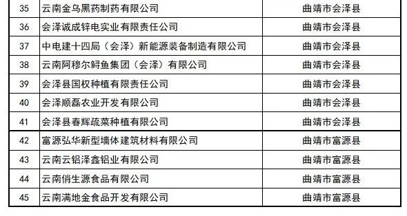 喜訊 | 我司已進入2023年第一批擬認定國家高新技術企業(yè)名單公示